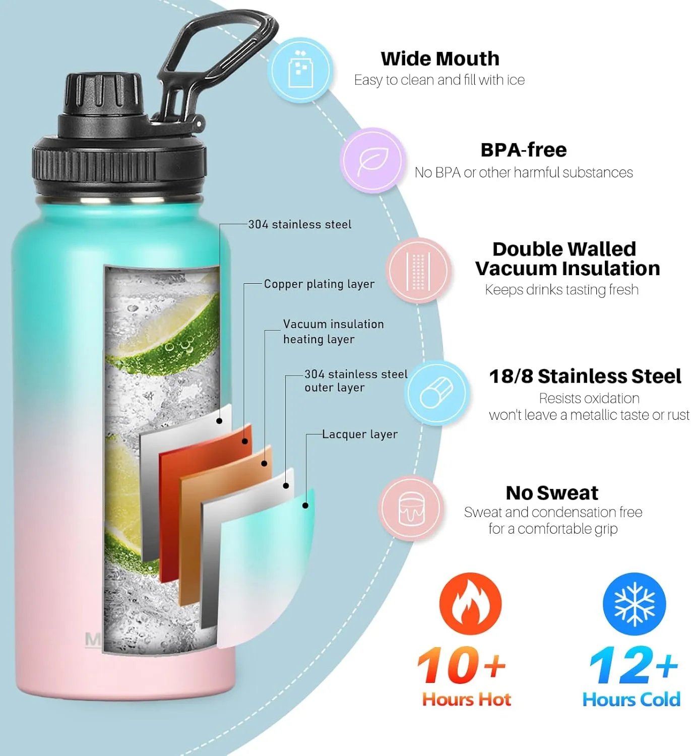 MEZMUT 32oz Insulated Water Bottle with Straw&3 Lids,Stainless Steel Water Bottles Double Wall Metal Thermos Water Bottle Leak-proof Vacuum Insulated Bottles for Sports Camping Hiking Gym School